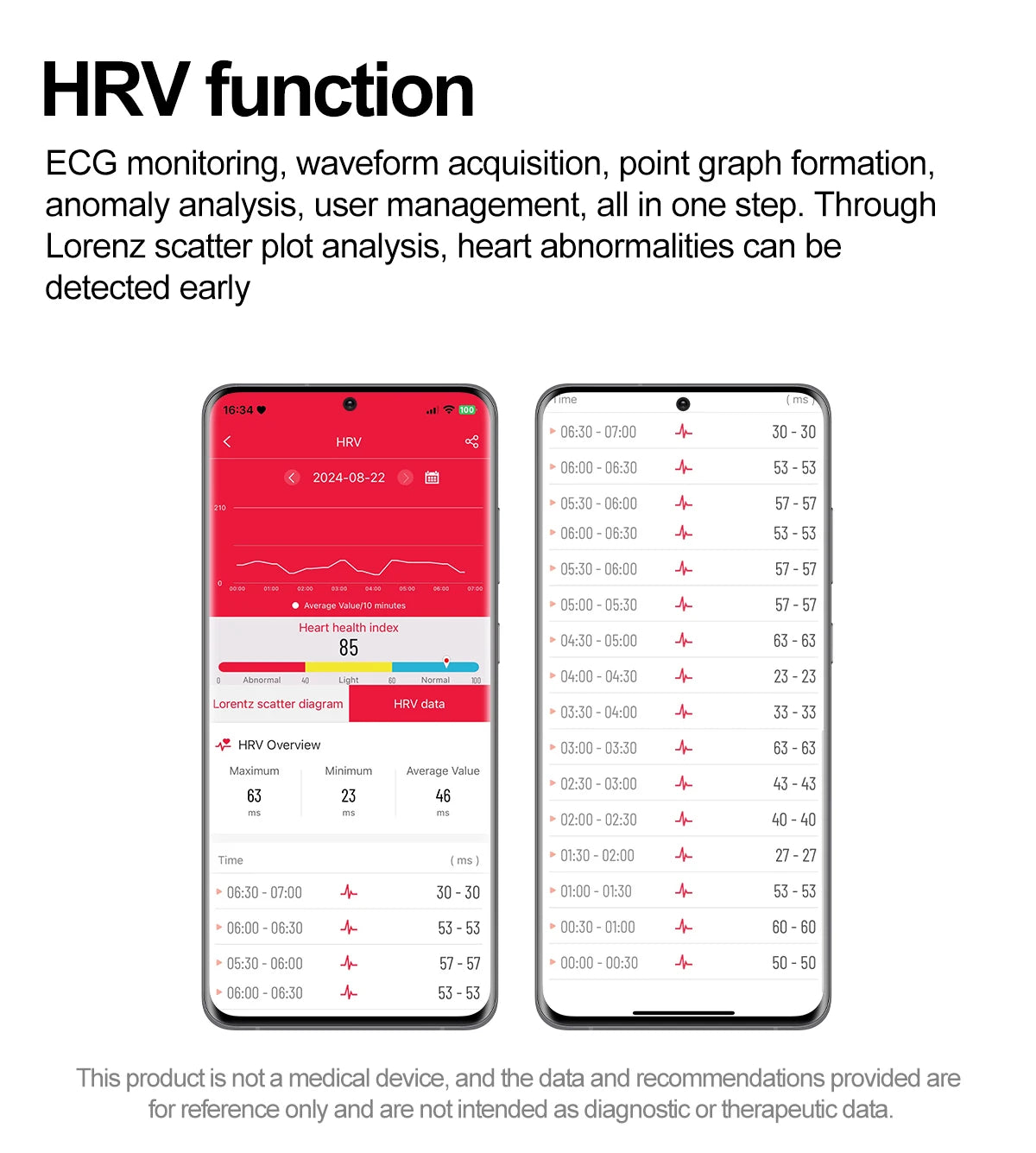 Women AI Smart Watch HRV+PPG for Health Monitor